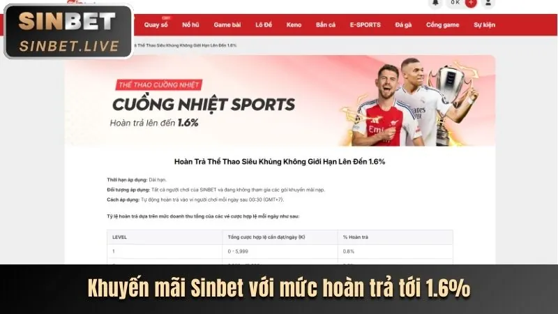 Màn hình hiển thị nhiều loại cá cược thể thao tại neo88 chính thức